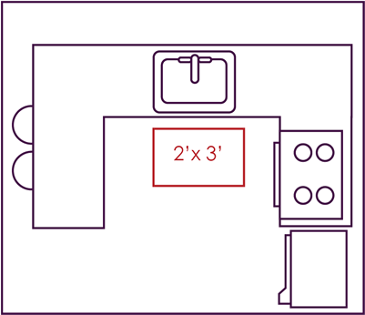 How To Choose The Best Kitchen Rug: Sizing Guide