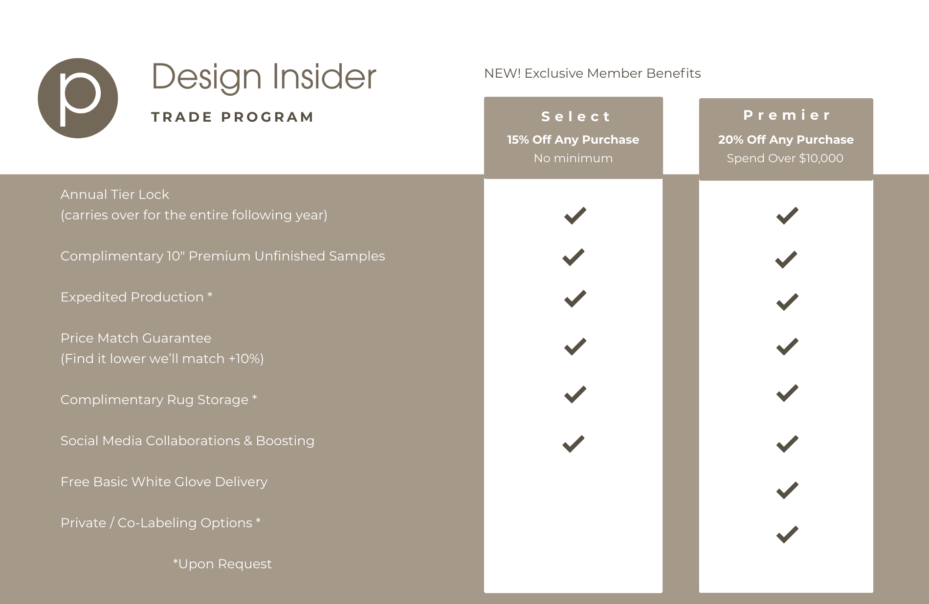Detailed features for trade program